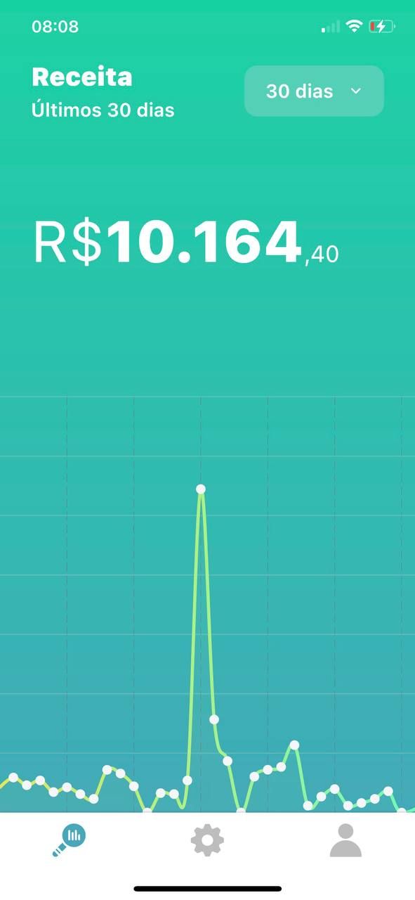 Primeira Venda em 24 horas – Faça sua Venda em Apenas 24 horas!